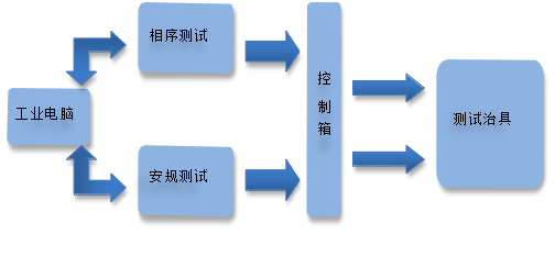 集成母排测试设备